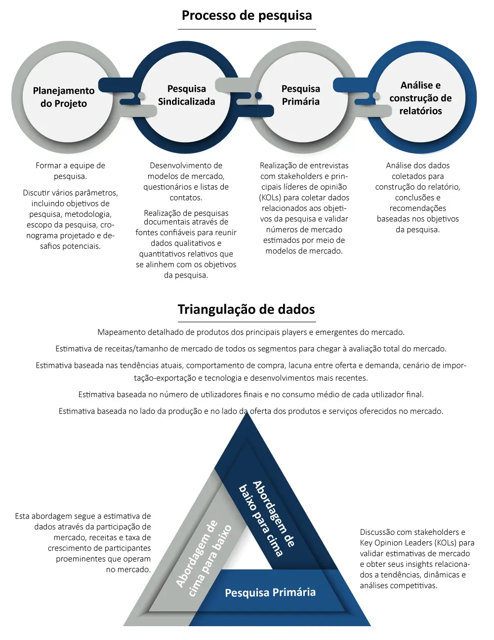 Research Methodology